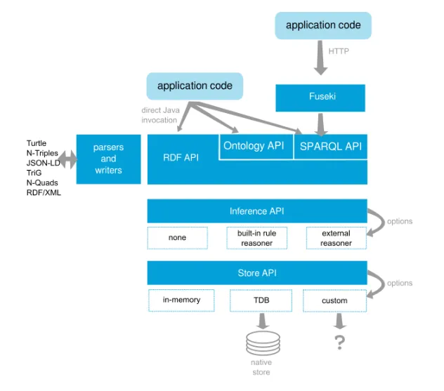 OpenLink Virtuoso Product Architecture